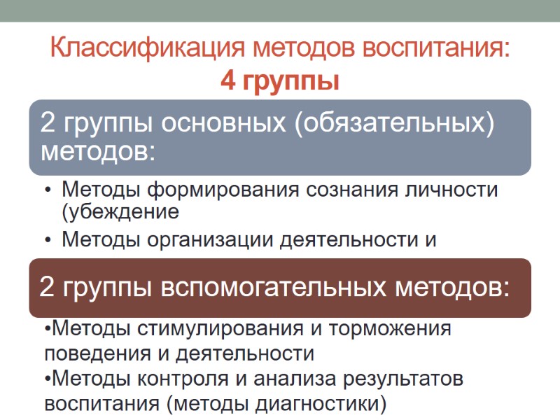 Классификация методов воспитания:  4 группы